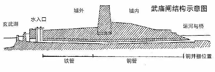 Wu Miao Ancient Sluice